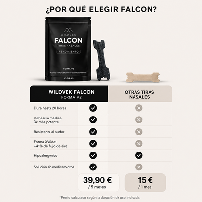 Tiras Nasales Falcon